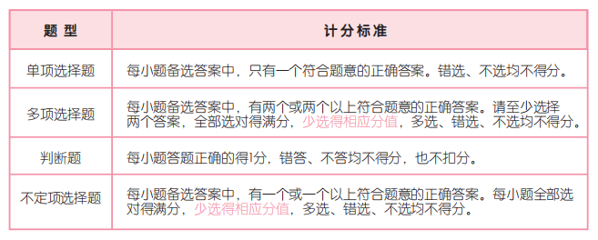 5道題測測現(xiàn)階段你的初會通關(guān)幾率 加贈一份超實用的初級備考攻略！