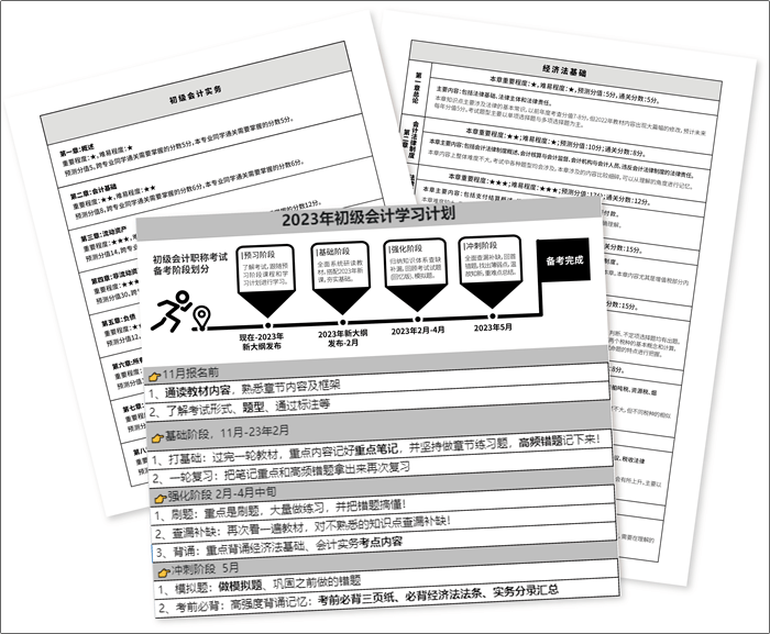 5道題測測現(xiàn)階段你的初會通關(guān)幾率 加贈一份超實用的初級備考攻略！
