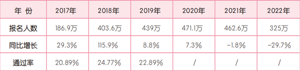初級(jí)會(huì)計(jì)通過(guò)率只有25%？想要成功備考，掌握方法至關(guān)重要！