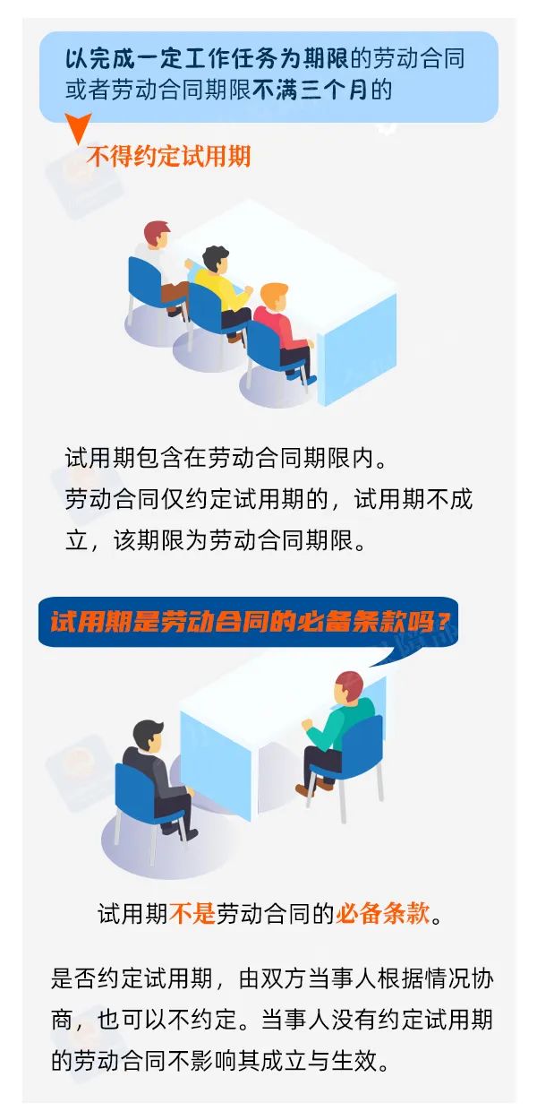 試用期怎么定？工資怎么發(fā)