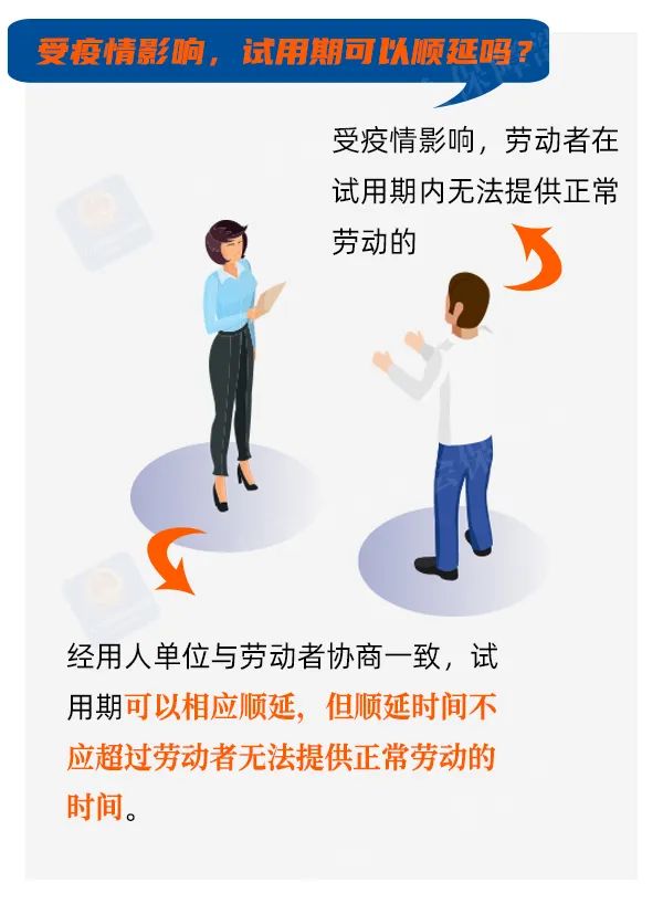 試用期怎么定？工資怎么發(fā)