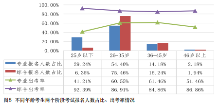 在職報考CPA有限制嗎？CPA的報考條件要求真的“三不限”嗎？