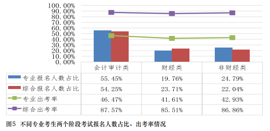在職報考CPA有限制嗎？CPA的報考條件要求真的“三不限”嗎？
