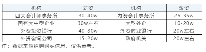 在職報考CPA有限制嗎？CPA的報考條件要求真的“三不限”嗎？