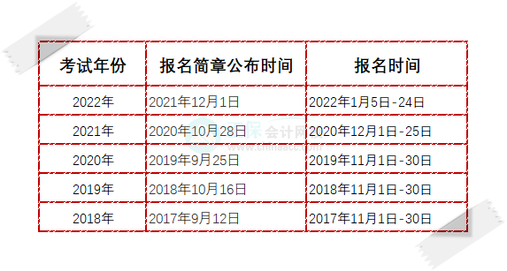 2023年初級會計報名幾月份開始？