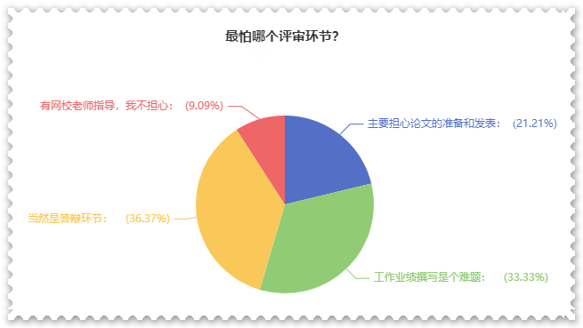 高級會計師評審難？難在哪？如何攻克？