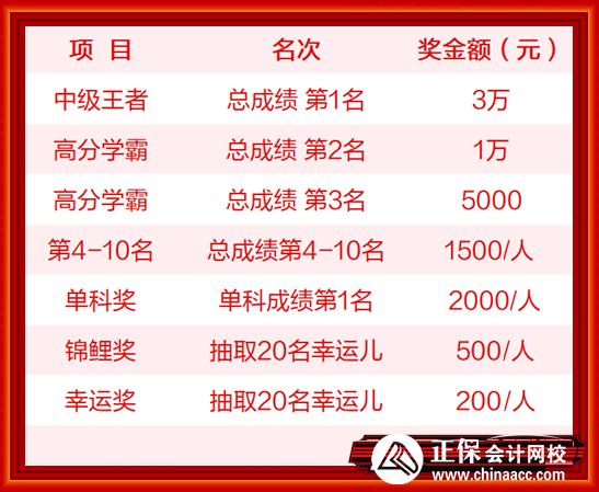 中級(jí)獎(jiǎng)學(xué)金發(fā)放金額