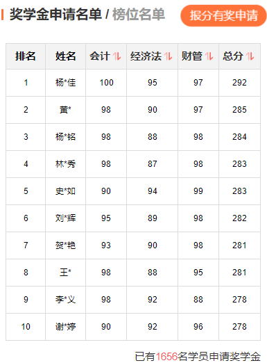 VIP簽約特訓(xùn)班學(xué)員：零基礎(chǔ)能通過(guò)中級(jí)考試真的非常滿意了！