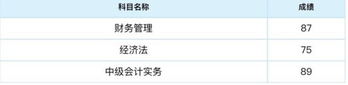 查分后感謝不斷！想要學中級會計實務(wù) 選高志謙老師！