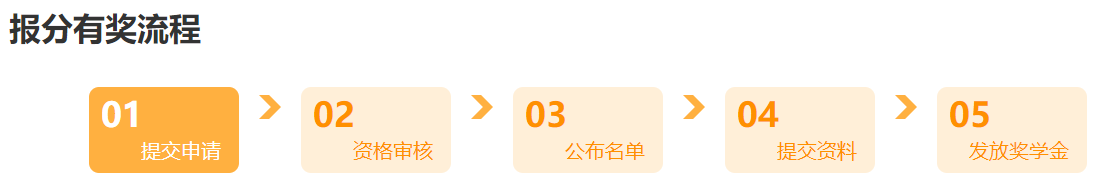 @所有人：中級會(huì)計(jì)考生別走！這里有一個(gè)賺回學(xué)費(fèi)的機(jī)會(huì)