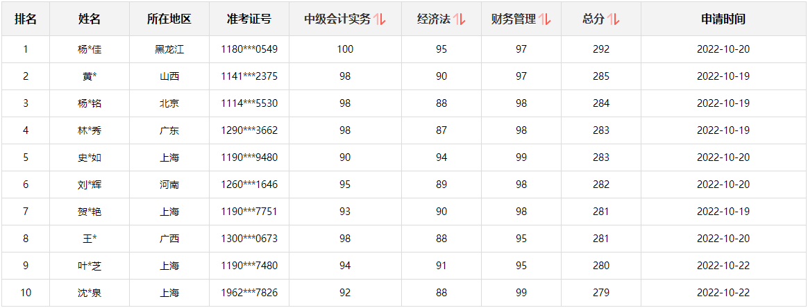 @所有人：中級會(huì)計(jì)考生別走！這里有一個(gè)賺回學(xué)費(fèi)的機(jī)會(huì)