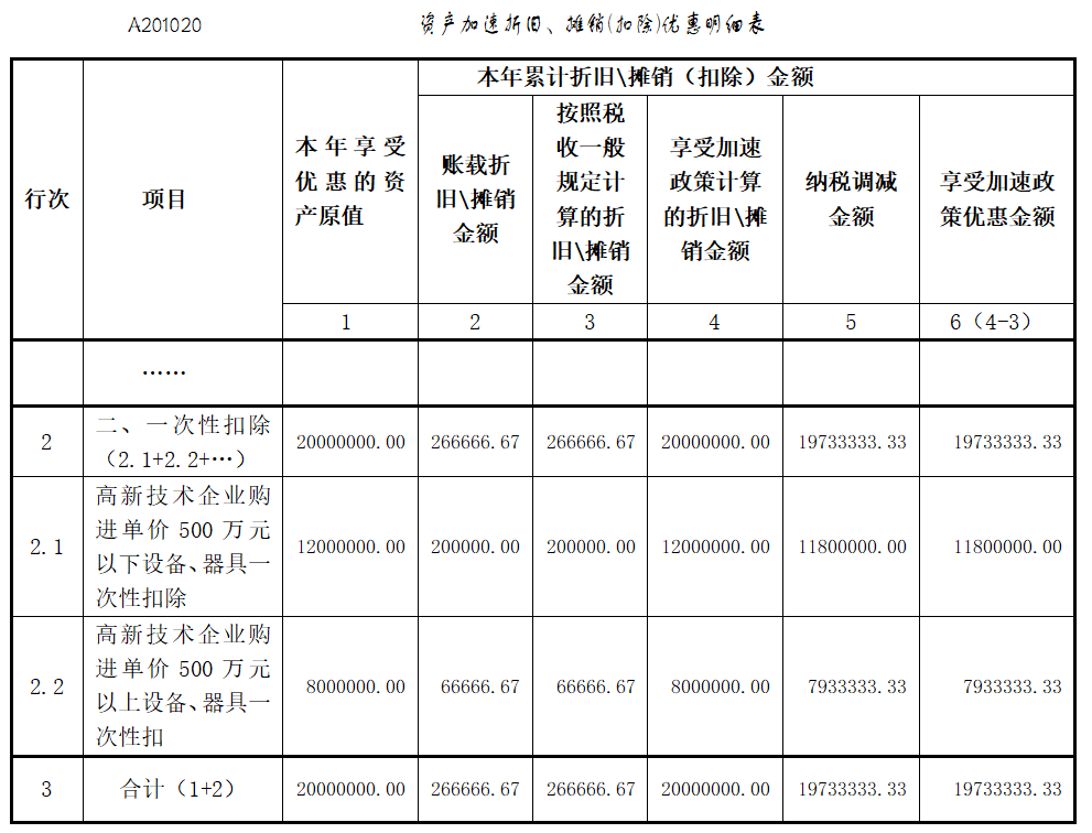 @高新技術(shù)企業(yè)：享受購置設(shè)備、器具稅收優(yōu)惠政策，這組問答請收好！