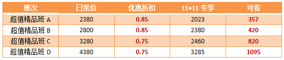 【11?11】購高會超值精品班 至高可省1095元！機(jī)不可失