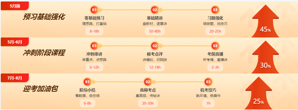【嗨購(gòu)11◆11】寵粉狂歡節(jié)！注會(huì)好課到底屯哪個(gè)？