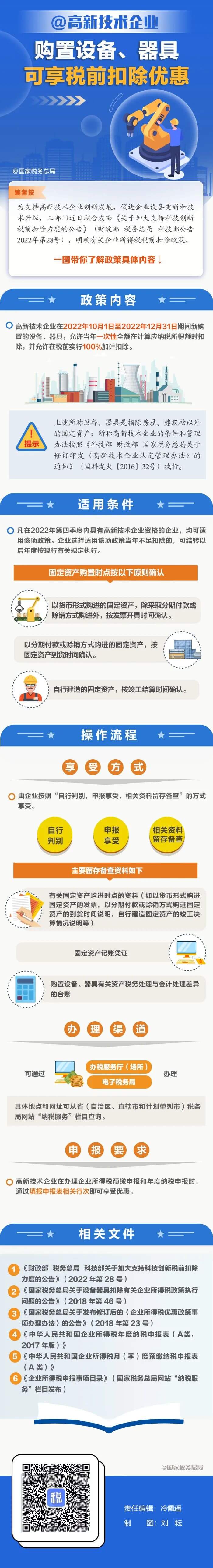 一次性全額扣除！稅前100%加計(jì)扣除