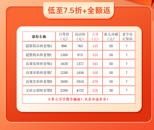 @中級經(jīng)濟師考生 速來白嫖網(wǎng)校課程??！