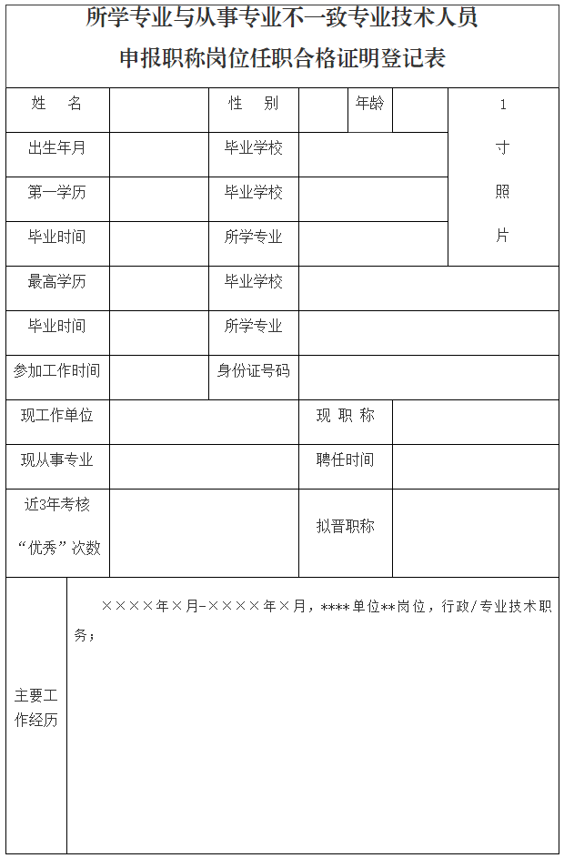 所學專業(yè)與從事專業(yè)不一致專業(yè)技術(shù)人員申報職稱崗位任職合格證明登記表