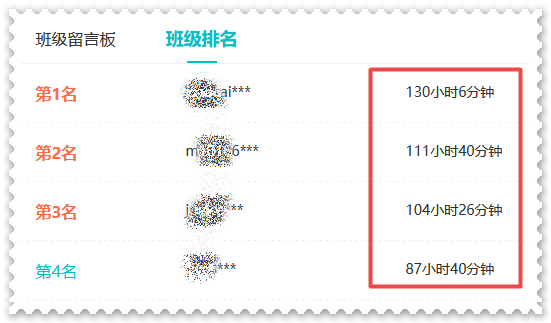還沒(méi)開(kāi)始備考2023年高會(huì)考試？快來(lái)看看你被落下了多少？