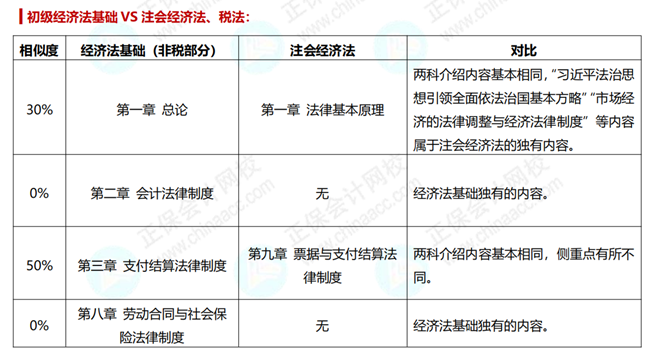 注冊會計師考試成績公布 初級會計職稱即將報名 一年雙證的機(jī)會來啦