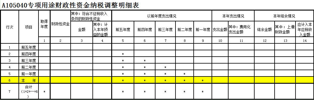 專(zhuān)項(xiàng)用途財(cái)政性資金納稅調(diào)整明細(xì)表