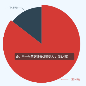 急！這4類高會考生務必提前準備論文發(fā)表！