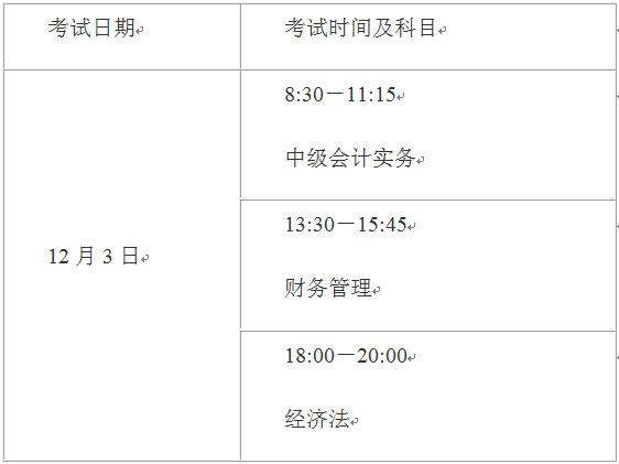 2022年上海中級會計師延期考試科目都有哪些？
