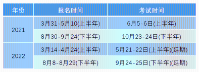 考后必看！銀行從業(yè)考完之后續(xù)問題匯總