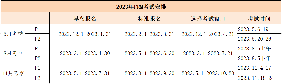 【收藏】2023年FRM報考時間匯總！