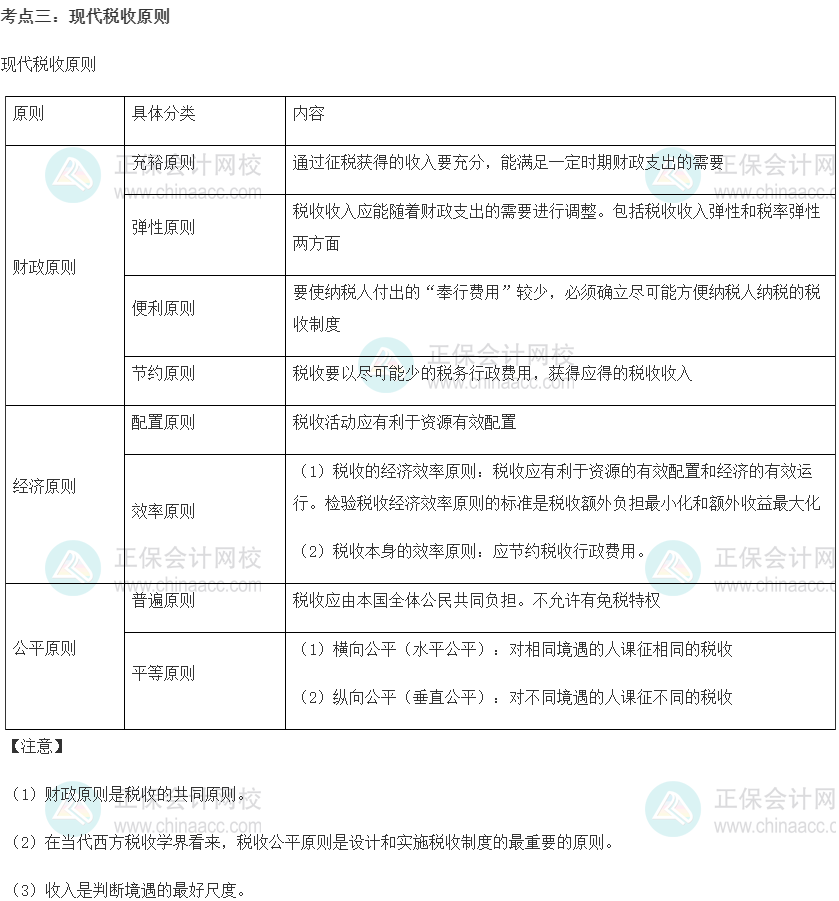 中級經(jīng)濟(jì)師《財政稅收》重要考點(diǎn)精選：現(xiàn)代稅收原則