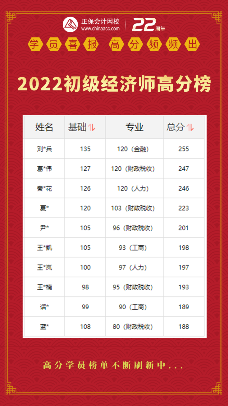 初級經濟師高分榜