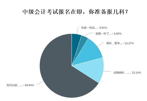 超65%中級會計考生選擇一年三科 備考技巧有哪些？
