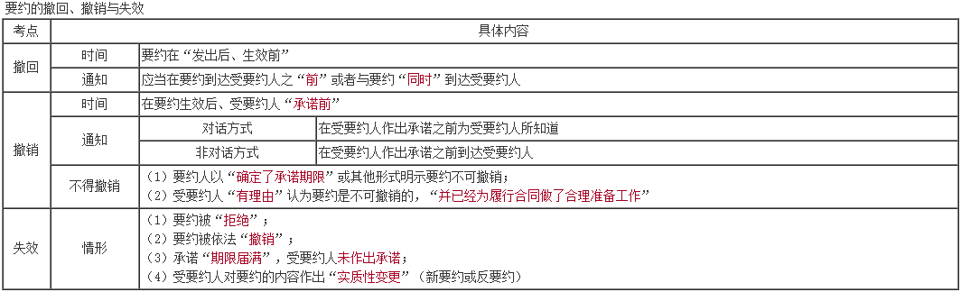 備考2023年中級會計(jì) 學(xué)得東西都記不住咋辦??？