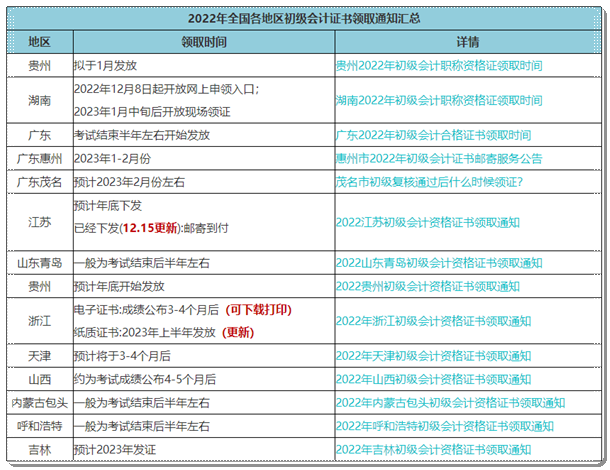 坐等！陸續(xù)有考生收到初級(jí)會(huì)計(jì)紙質(zhì)證書啦~快來(lái)查看領(lǐng)取時(shí)間>
