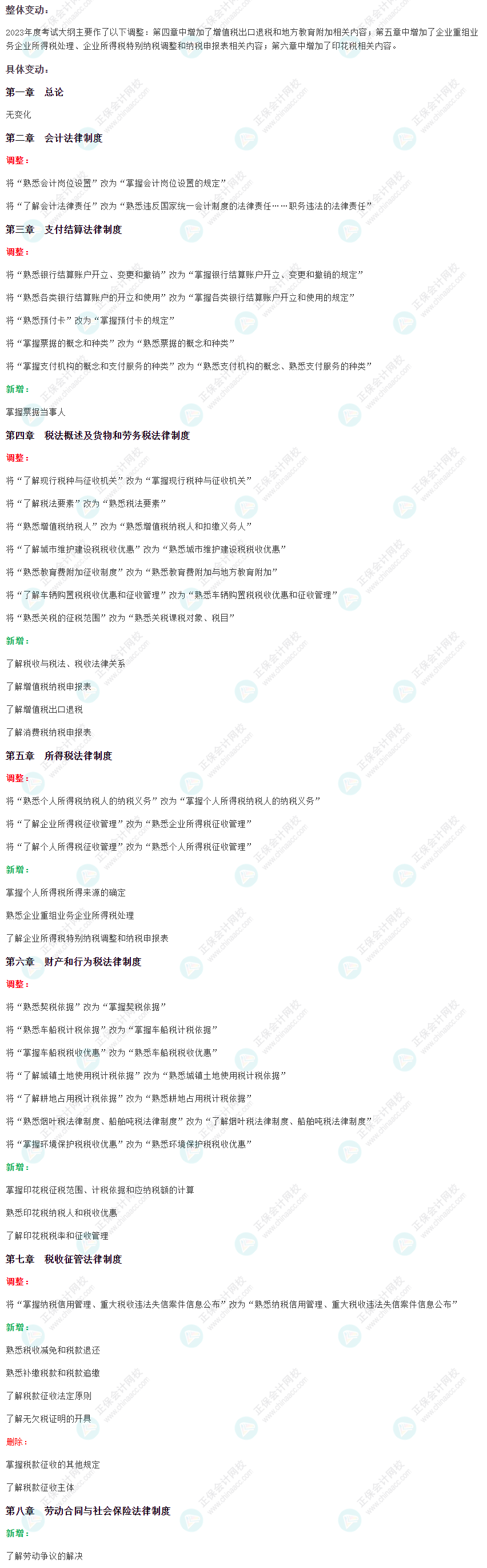 劃重點(diǎn)！2023年初級(jí)會(huì)計(jì)考試大綱變動(dòng)對(duì)比及解讀-《經(jīng)濟(jì)法基礎(chǔ)》