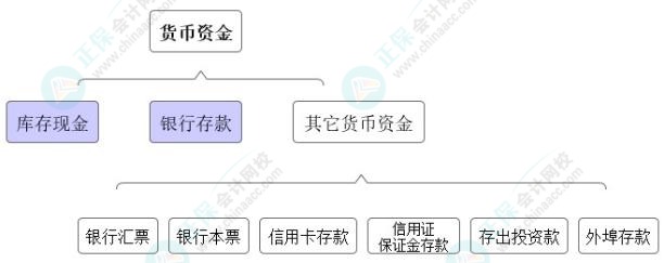 高志謙獨門小灶6節(jié)課：中級會計必學考點貨幣資金-02節(jié)