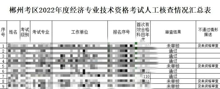 多地初中級(jí)經(jīng)濟(jì)師復(fù)核結(jié)果公示，結(jié)果顯示未通過(guò)…… 