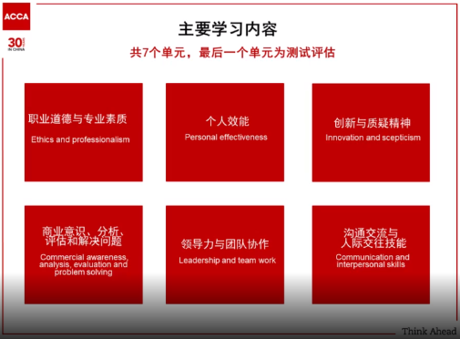 通過考試后 如何申請成為ACCA會員？
