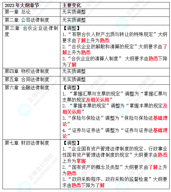 中級會計(jì)經(jīng)濟(jì)法只靠背能考過嗎？教材未公布前如何備考？