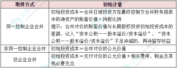 會計人的“年貨”備齊了嗎？