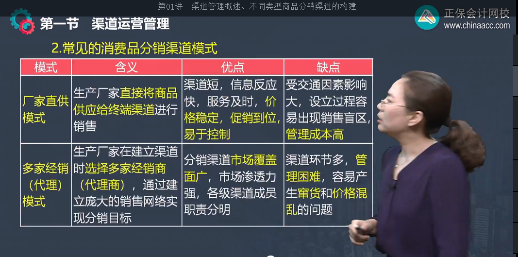 中級(jí)經(jīng)濟(jì)師《工商管理》試題回憶：不同類型商品分銷(xiāo)渠道的構(gòu)建