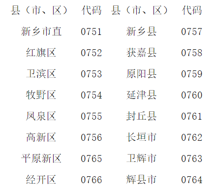 河南新鄉(xiāng)如何快速查詢初級(jí)會(huì)計(jì)資格證書(shū)領(lǐng)取地點(diǎn)？