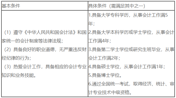 2023年中級會計考試除了悶頭學(xué)習(xí) 你還需要關(guān)注這幾點(diǎn)！
