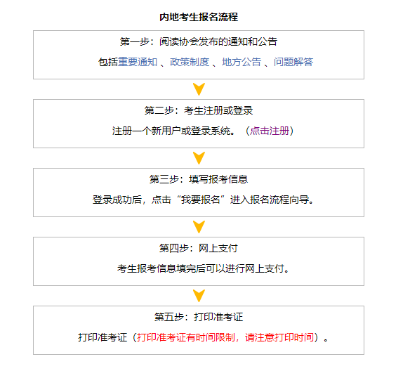 萌新必看！報(bào)考注冊(cè)會(huì)計(jì)師考試需要準(zhǔn)備什么資料呢？流程是什么？