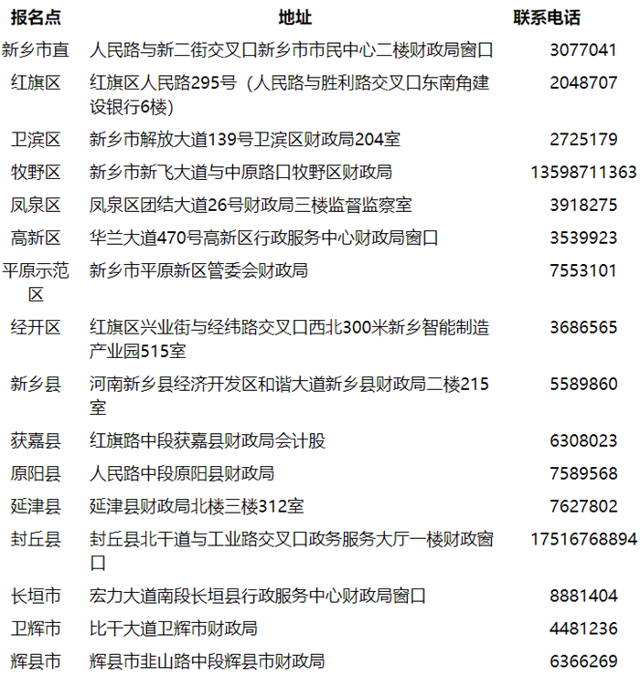 河南新鄉(xiāng)2022初級會計合格證書領取通知