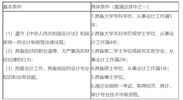 無經(jīng)驗可以考嗎？答案是可以！