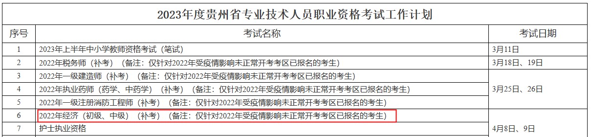 貴州2022年初中級(jí)經(jīng)濟(jì)師補(bǔ)考哪些考生可以參加？