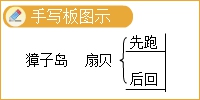 高志謙指導(dǎo)：全年伴學(xué)考點(diǎn)22—相關(guān)性和可理解性