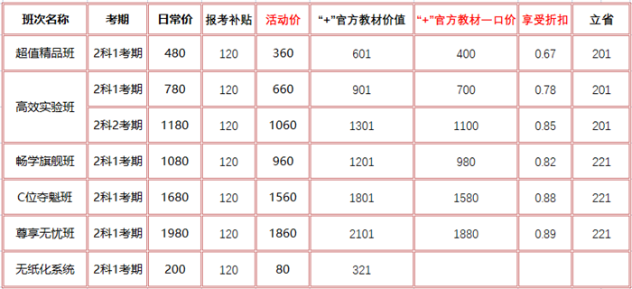 初級(jí)會(huì)計(jì)報(bào)名季領(lǐng)補(bǔ)貼啦！購(gòu)課＋官方教材低至6.7折