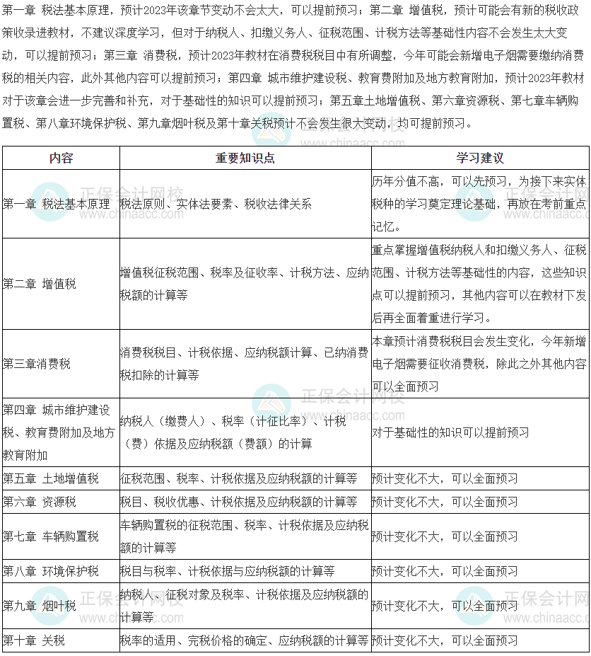 稅法一重點(diǎn)預(yù)習(xí)章節(jié)內(nèi)容