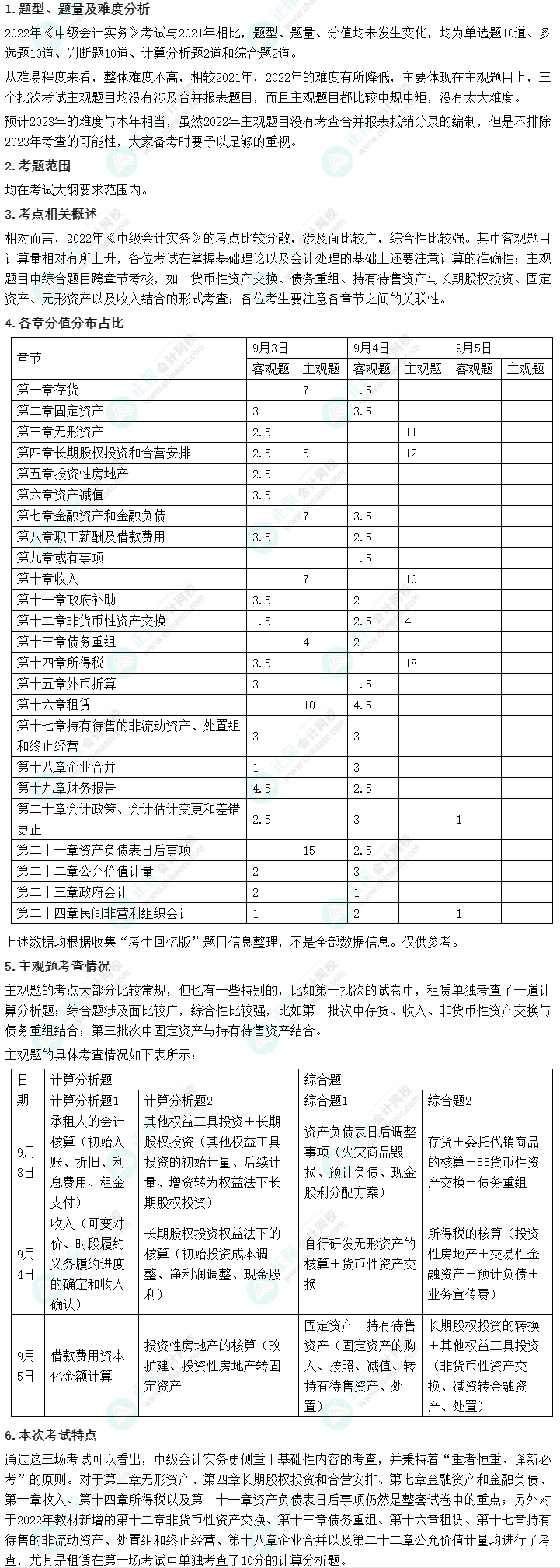 中級會(huì)計(jì)考試難嗎？2022年考試情況會(huì)告訴你！